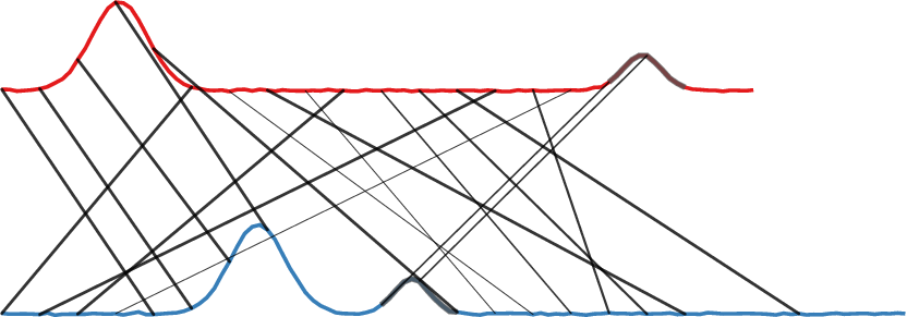 Distance Matrix